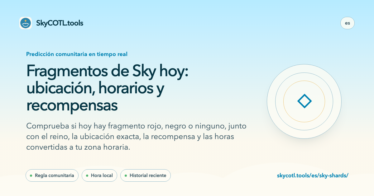 Vista previa para compartir esta página de SkyCOTL.tools